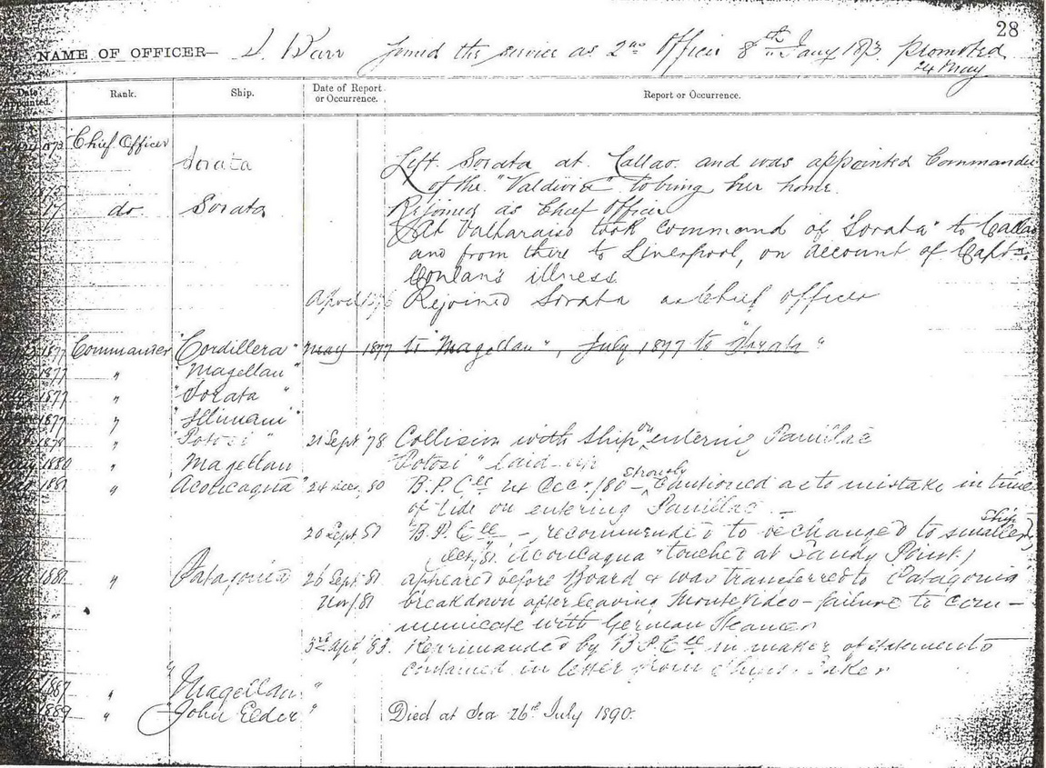 PSNC Sailing Record